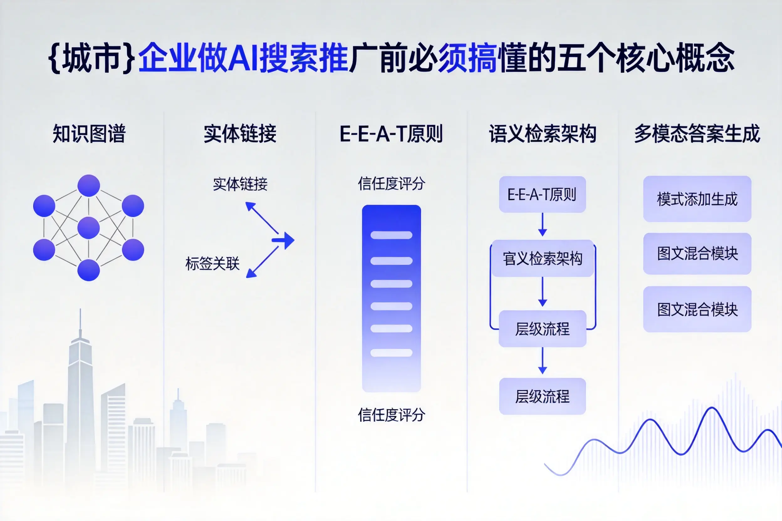 张家口企业做AI搜索推广前必须搞懂的五个核心概念
