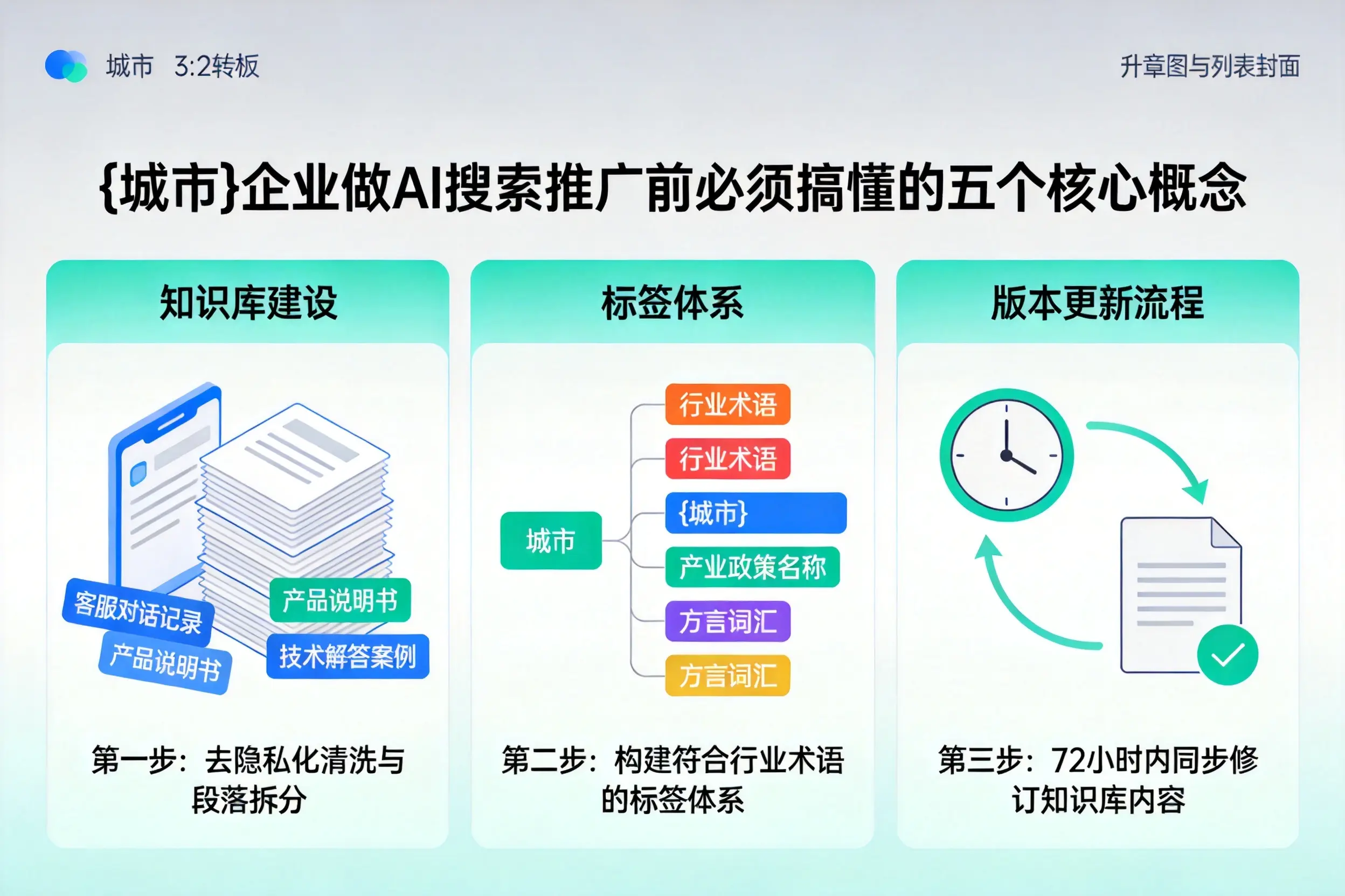 张家口企业做AI搜索推广前必须搞懂的五个核心概念
