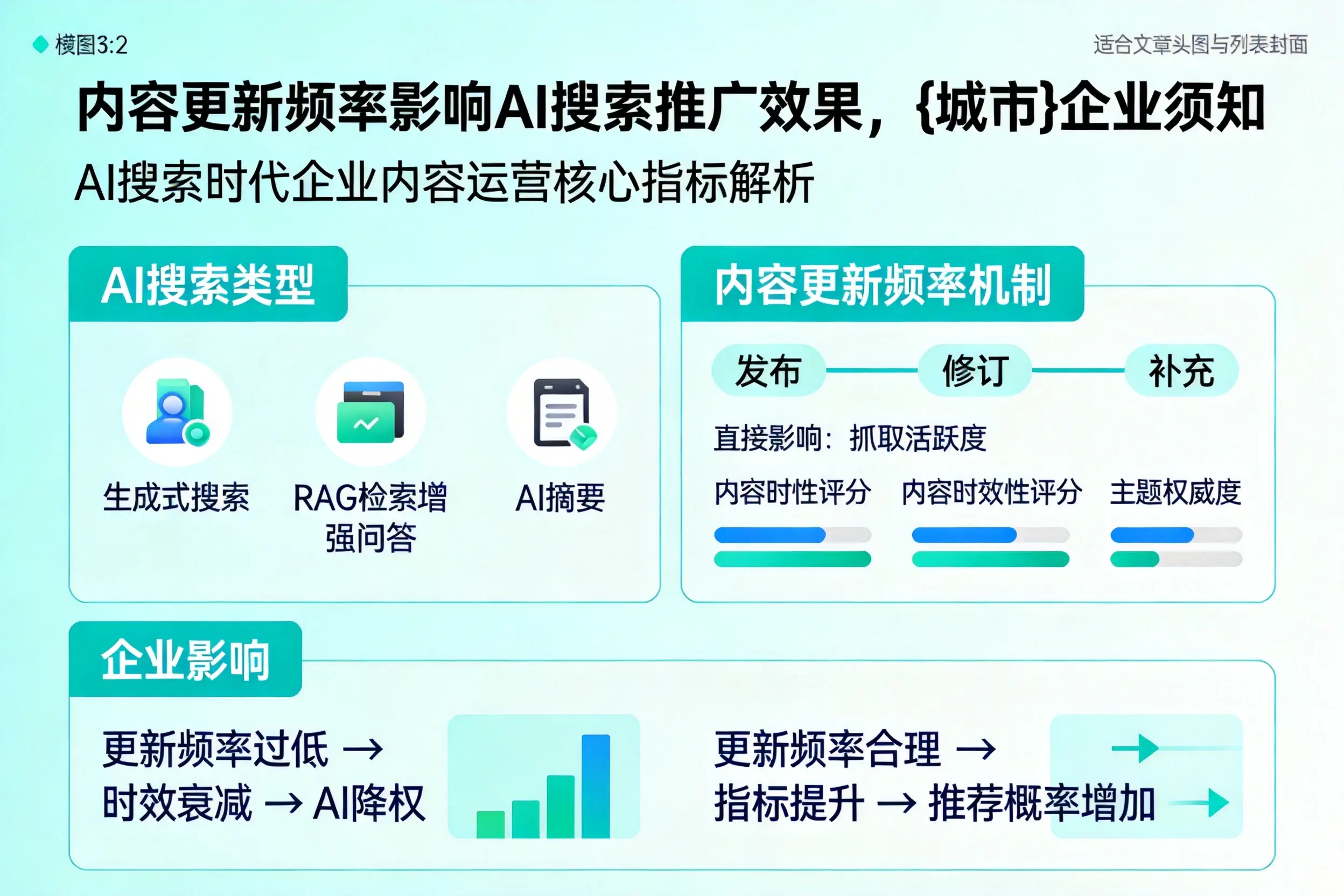 内容更新频率影响AI搜索推广效果，张家口企业须知