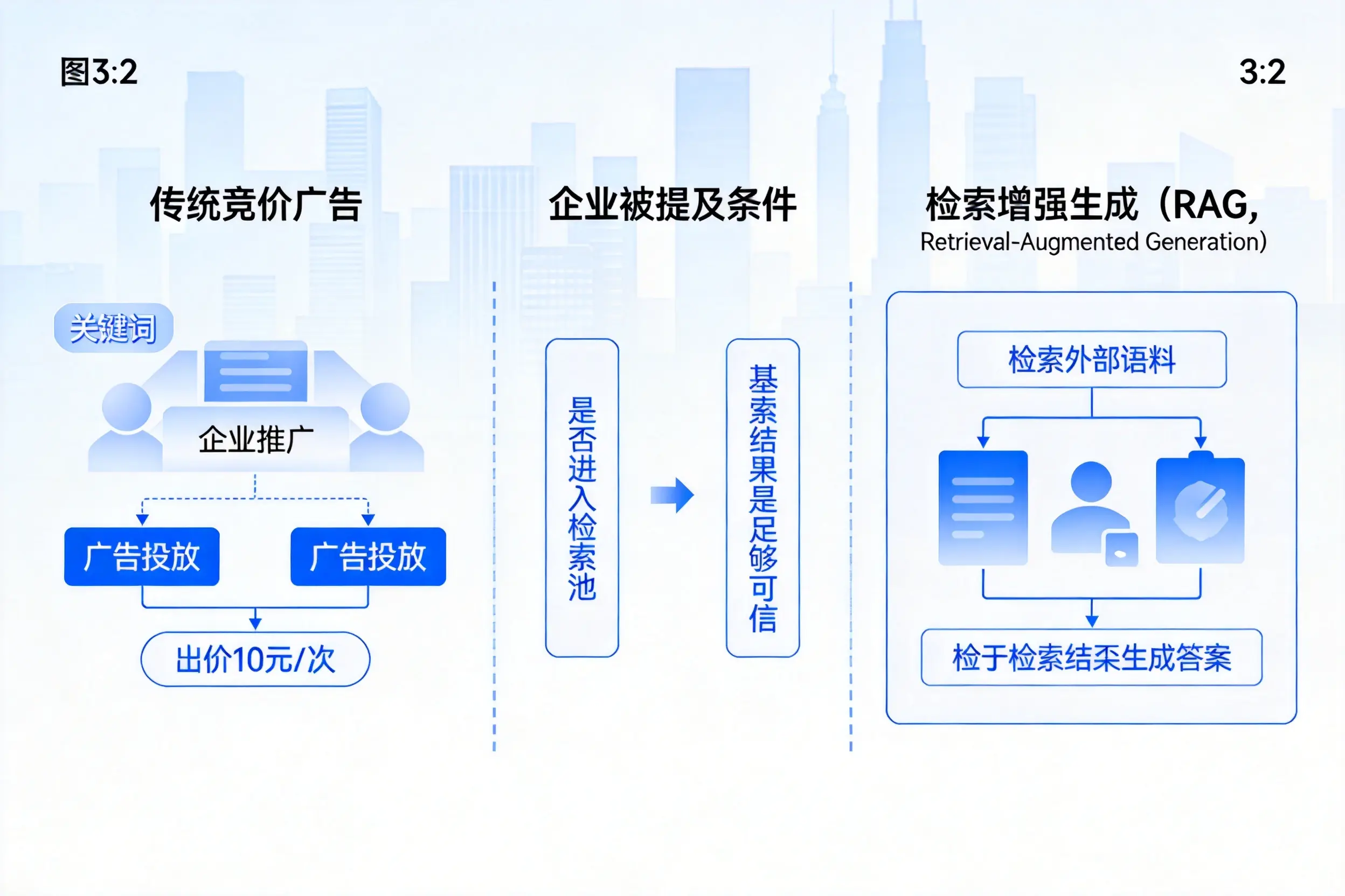 张家口企业AI搜索推广能否替代传统竞价广告投放