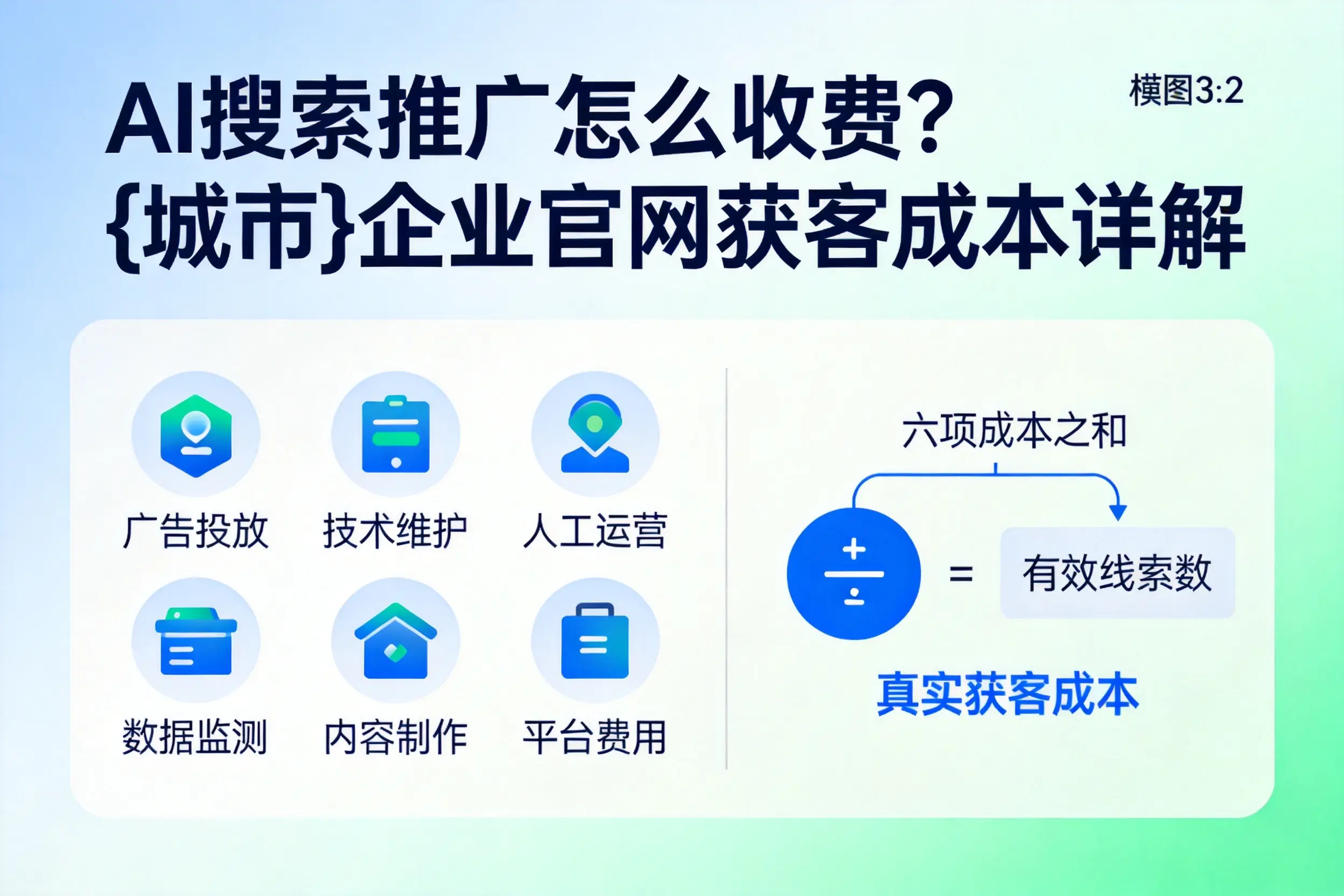 AI搜索推广怎么收费？张家口企业官网获客成本详解