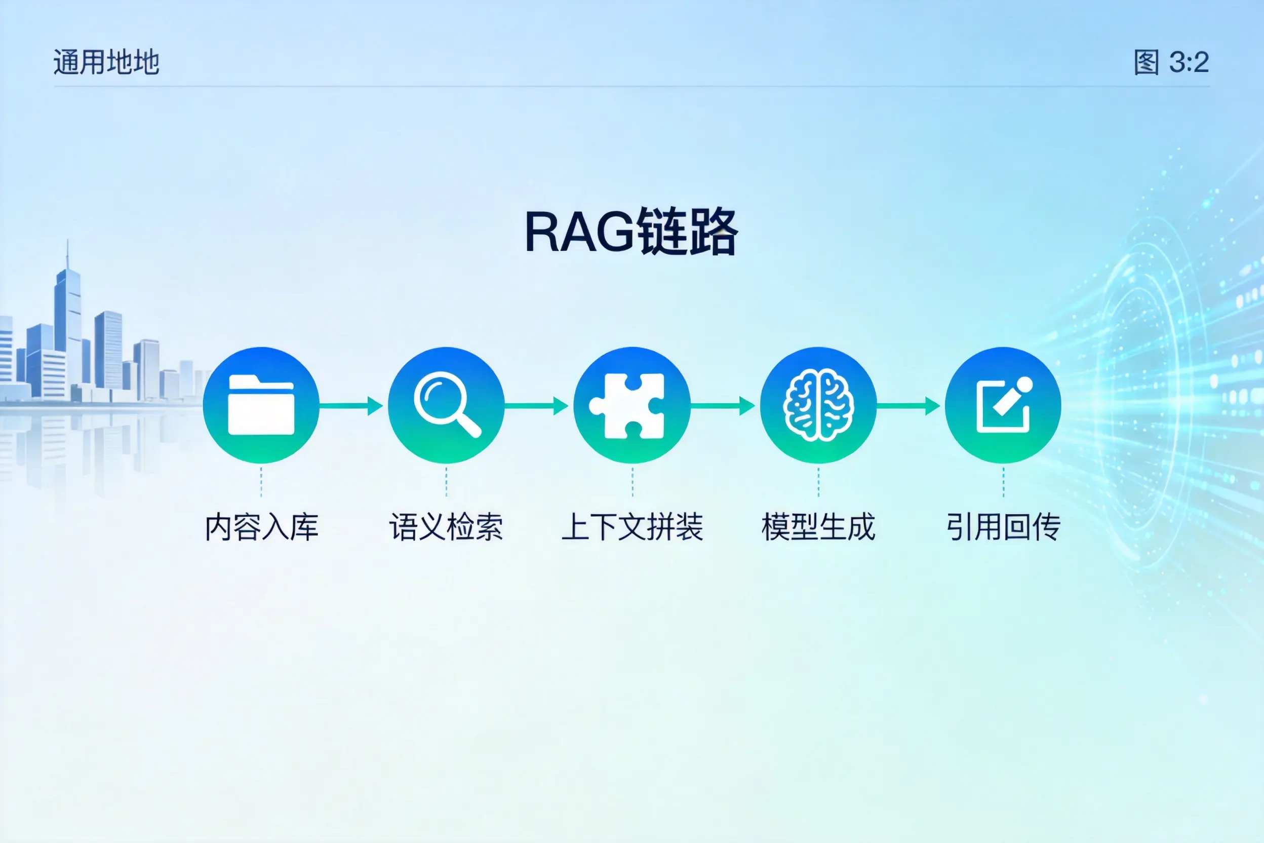 手把手教你张家口AI网站建设：搭建智能官网的完整教程