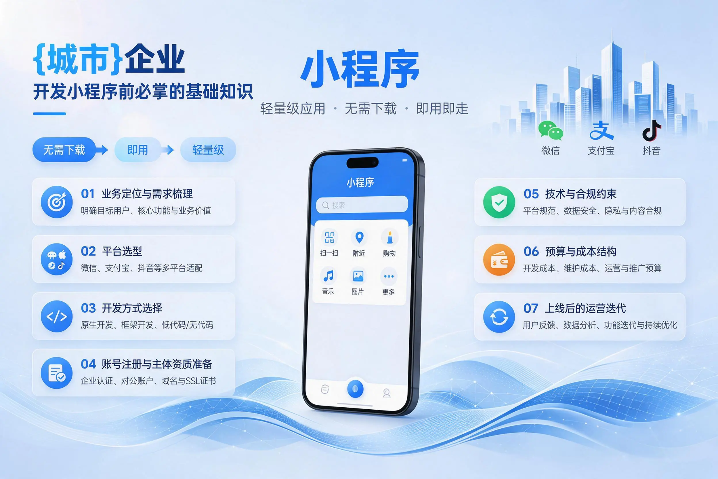 张家口企业开发小程序前必须掌握的基础知识有哪些