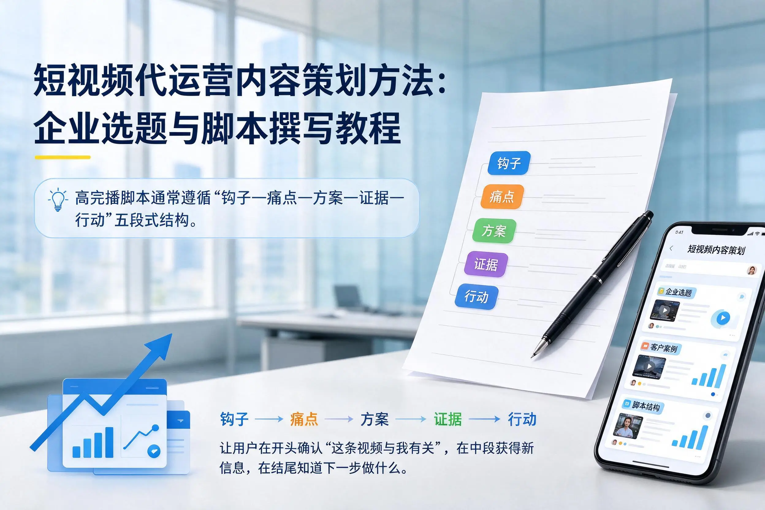 短视频代运营内容策划方法:张家口企业选题与脚本撰写教程