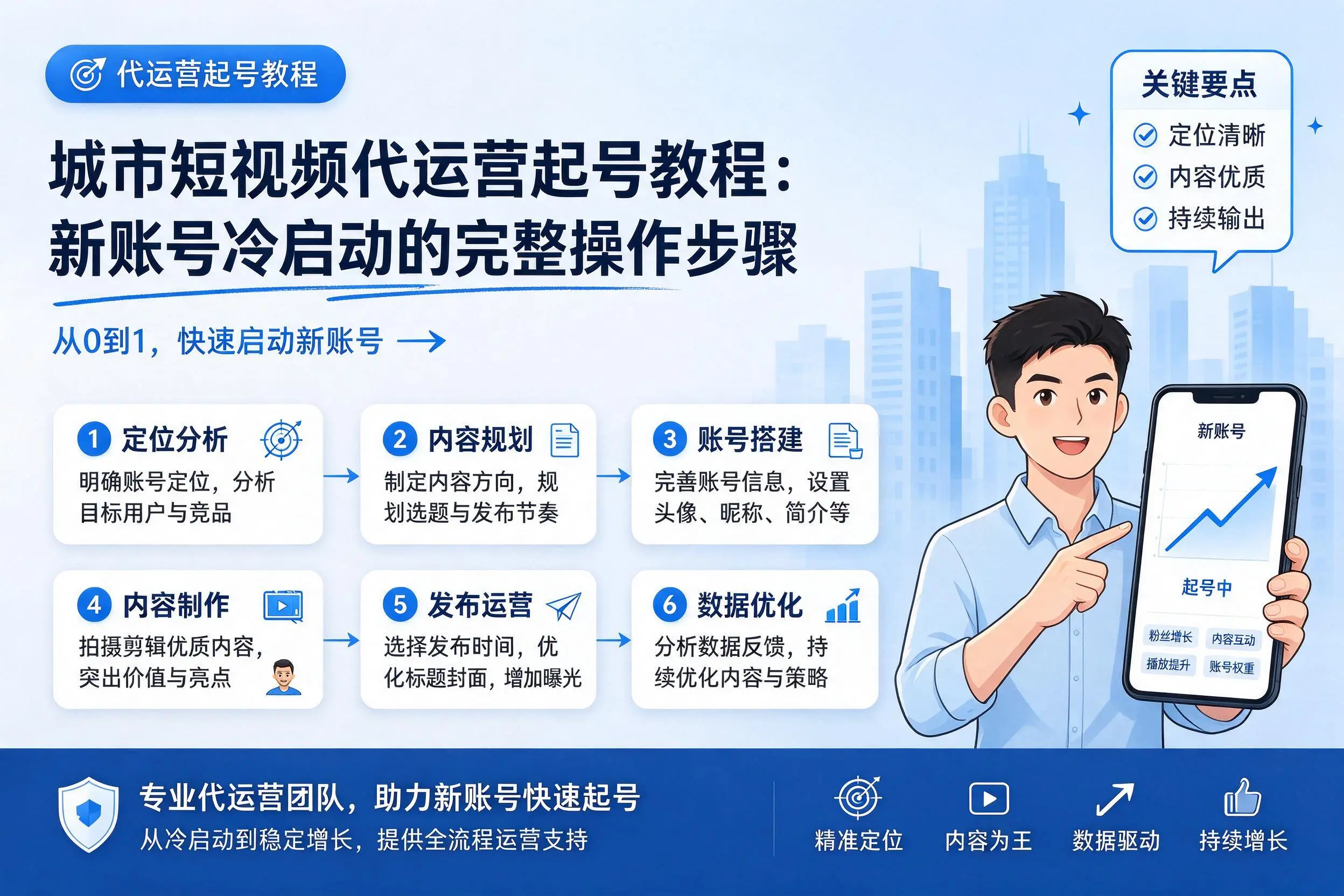张家口短视频代运营起号教程:新账号冷启动的完整操作步骤