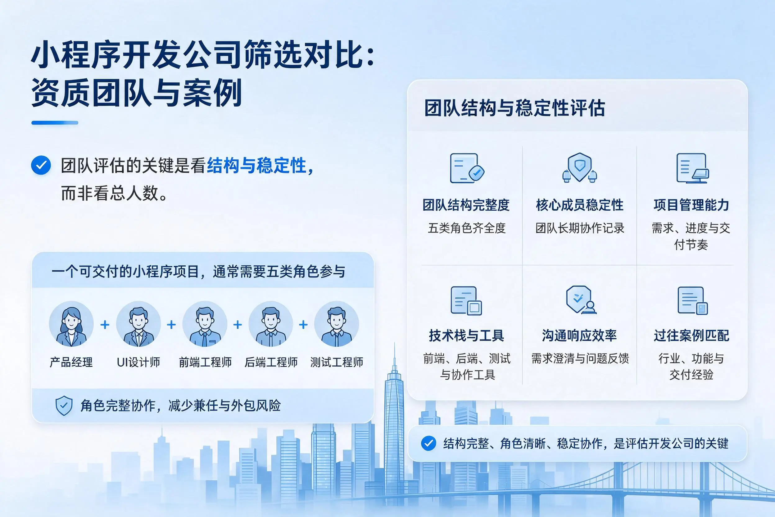 张家口小程序开发公司筛选对比:资质团队与案例