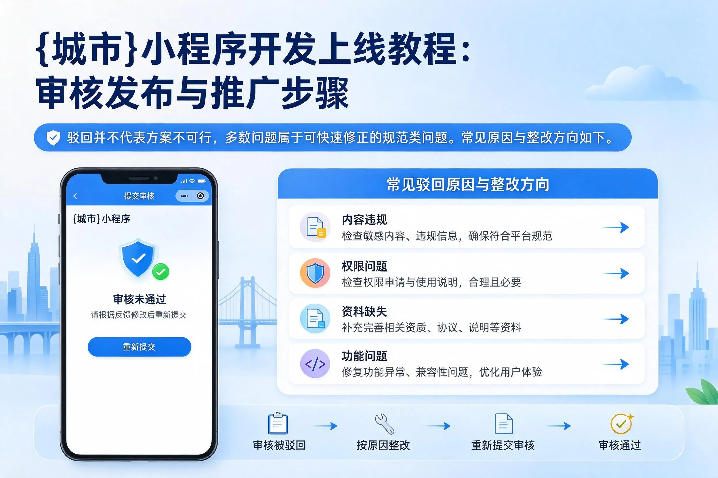 张家口小程序开发上线教程:审核发布与推广步骤
