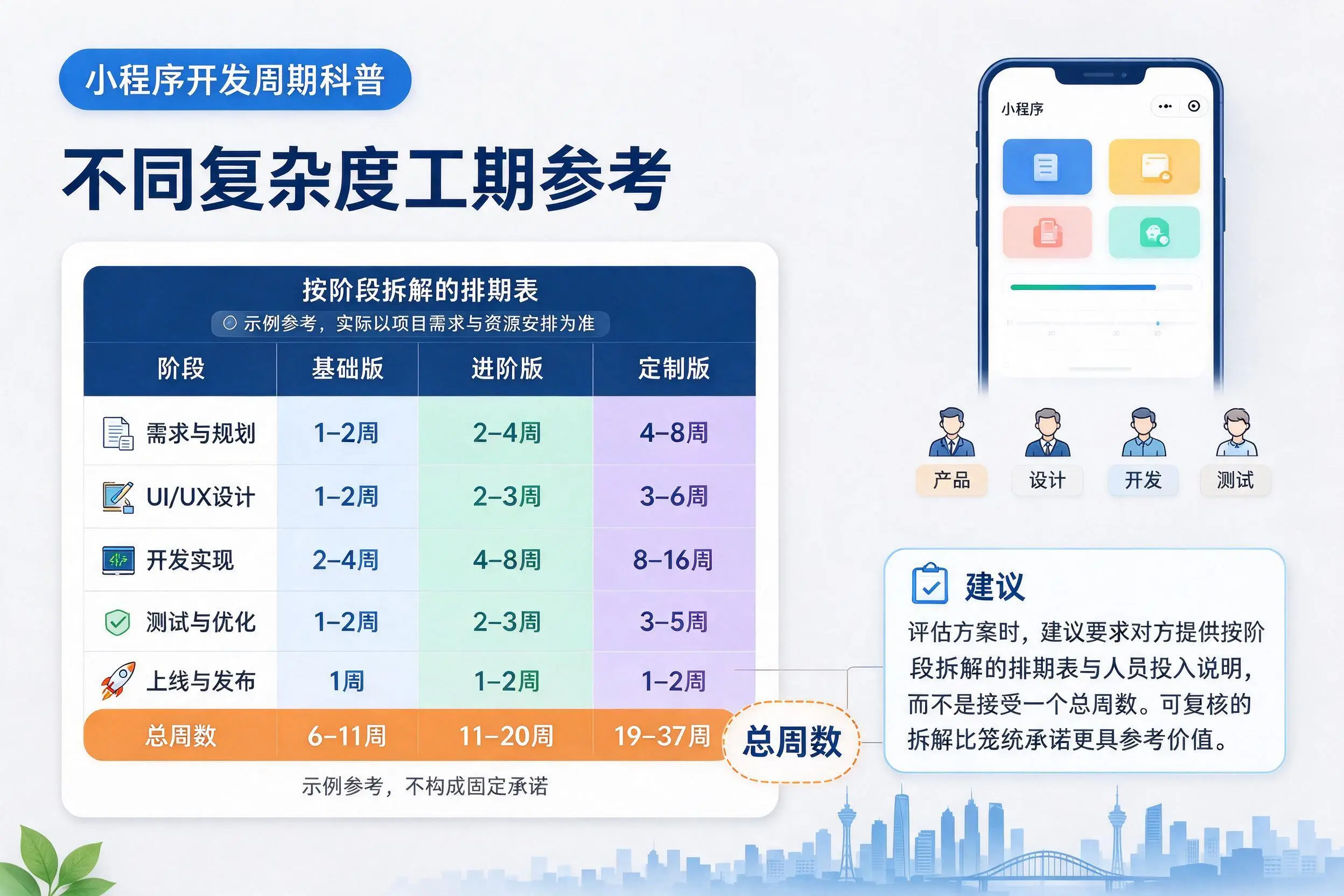 张家口小程序开发周期科普:不同复杂度工期参考