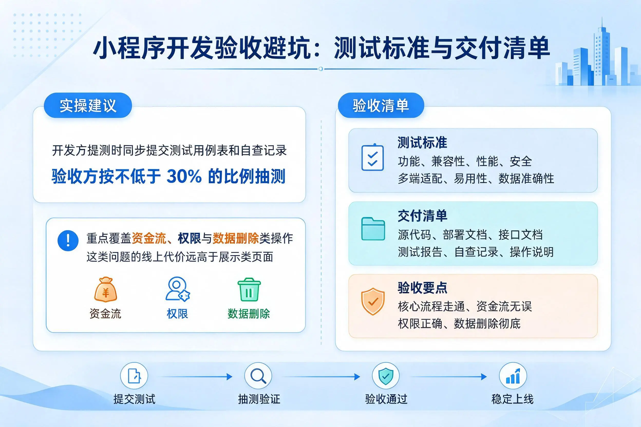 张家口小程序开发验收避坑：测试标准与交付清单