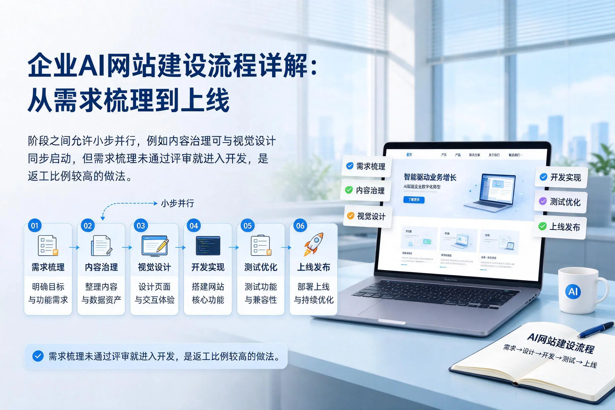 张家口企业AI网站建设流程详解:从需求梳理到上线