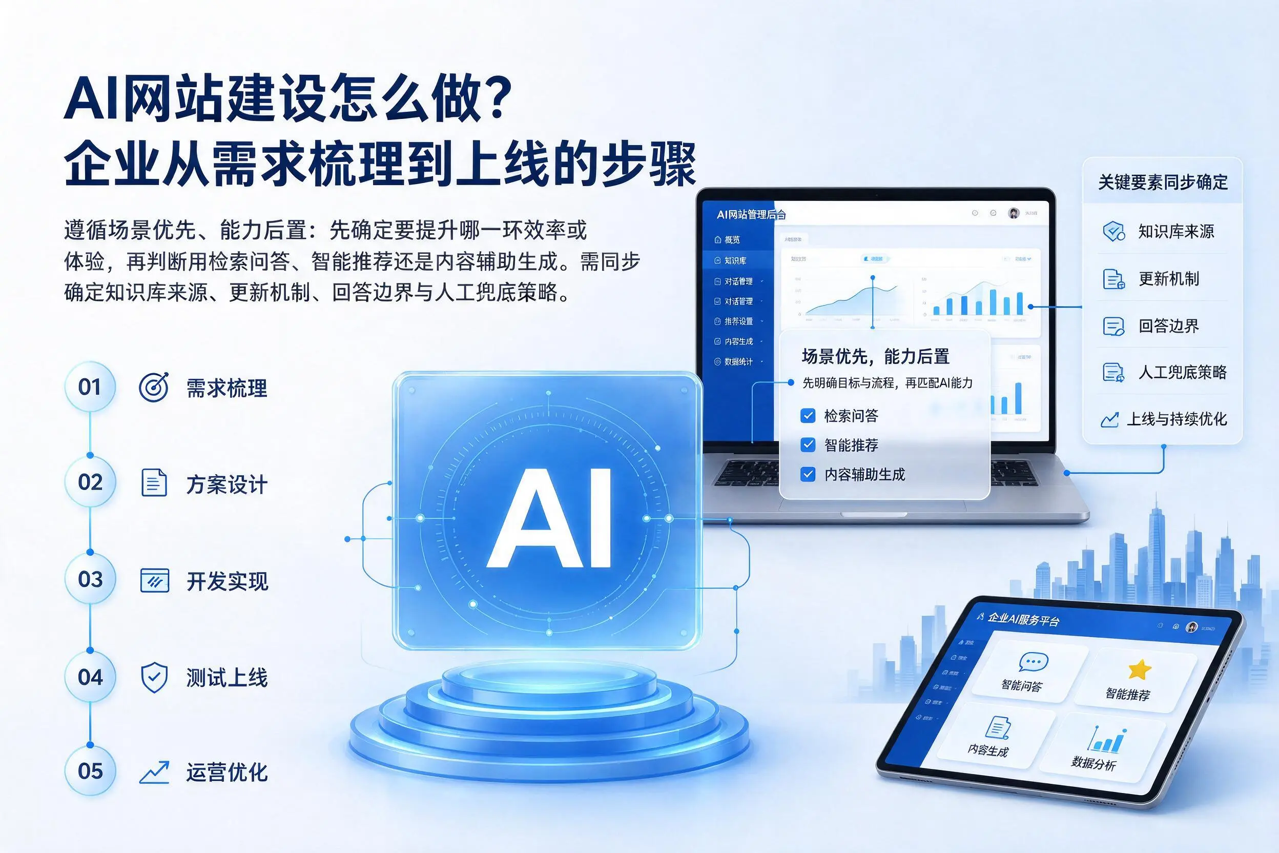 AI网站建设怎么做?张家口企业从需求梳理到上线的步骤
