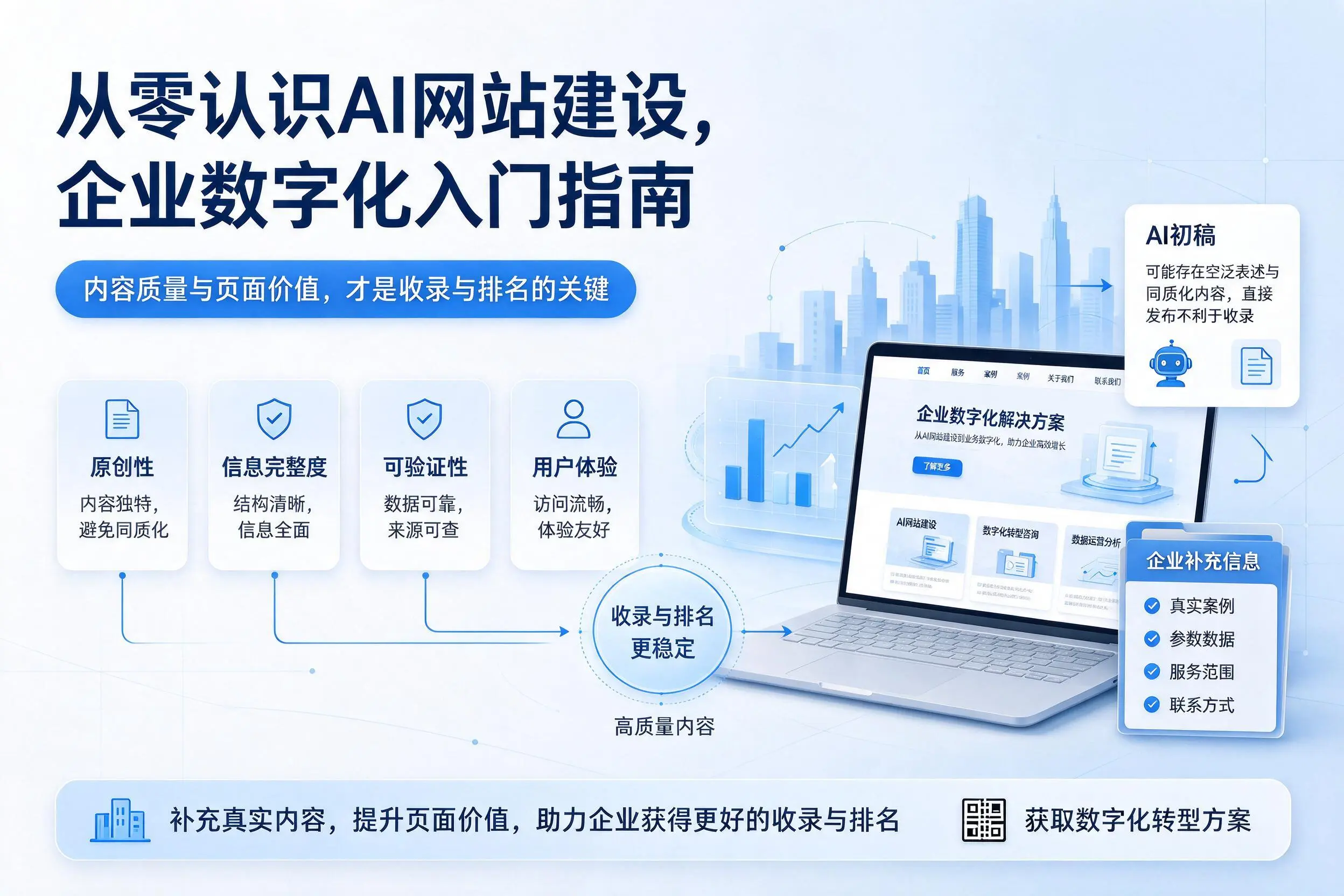 从零认识AI网站建设,张家口企业数字化入门指南