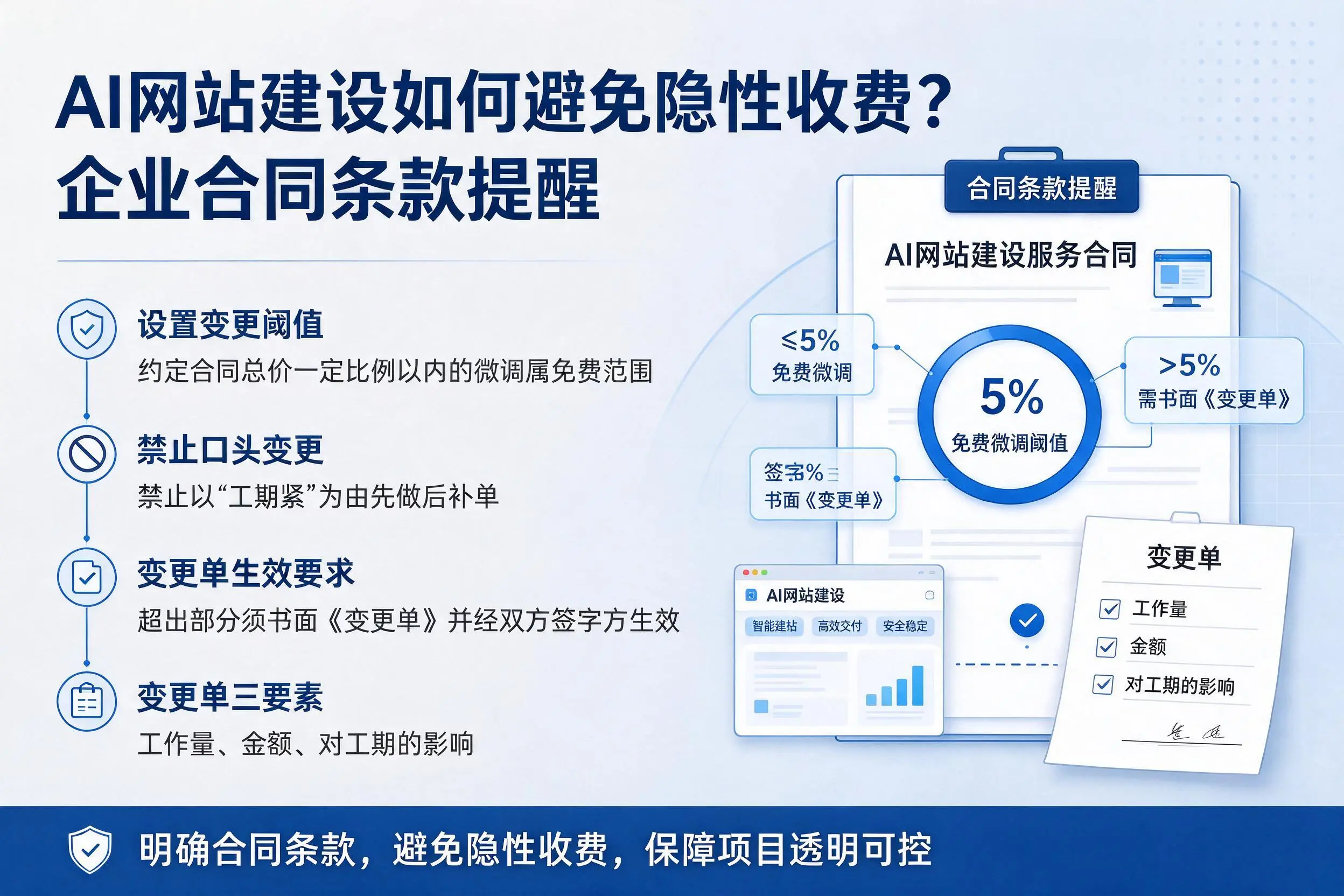 AI网站建设如何避免隐性收费?张家口企业合同条款提醒