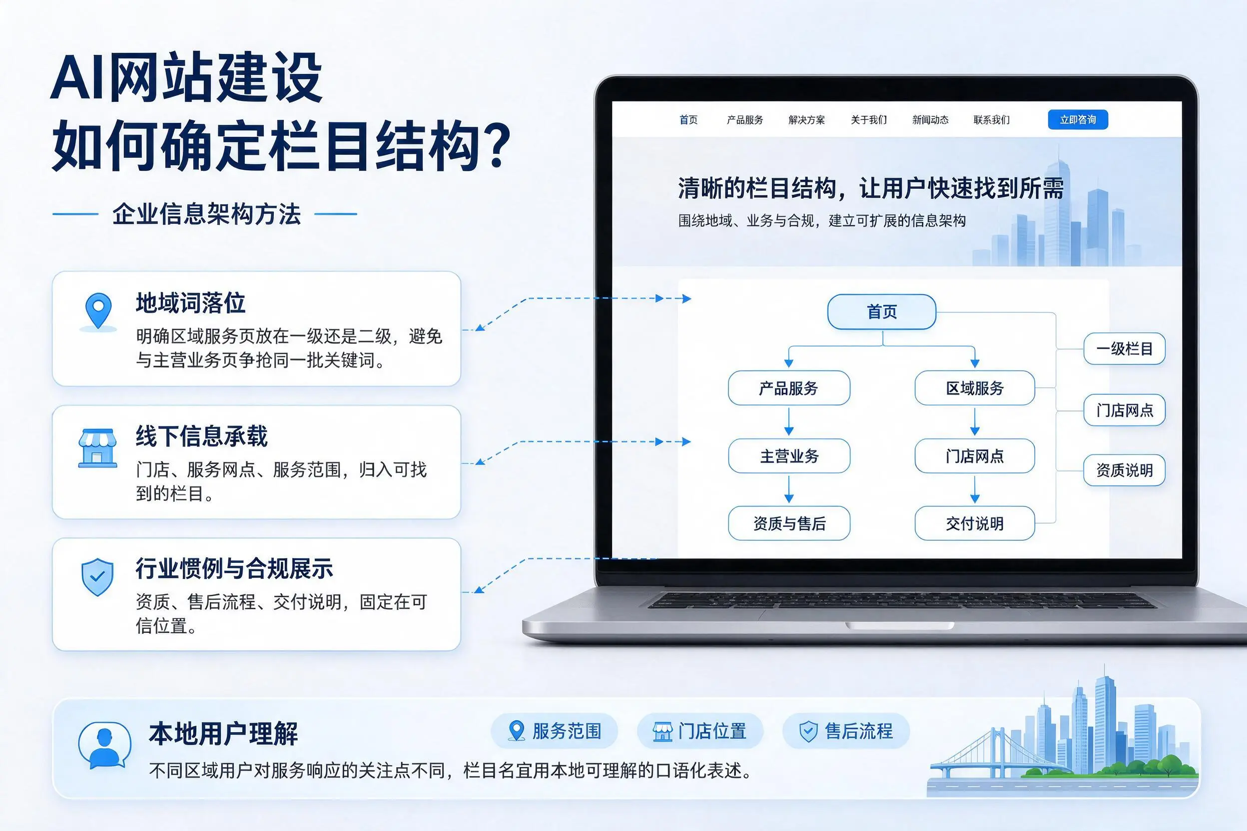 AI网站建设如何确定栏目结构？张家口企业信息架构方法