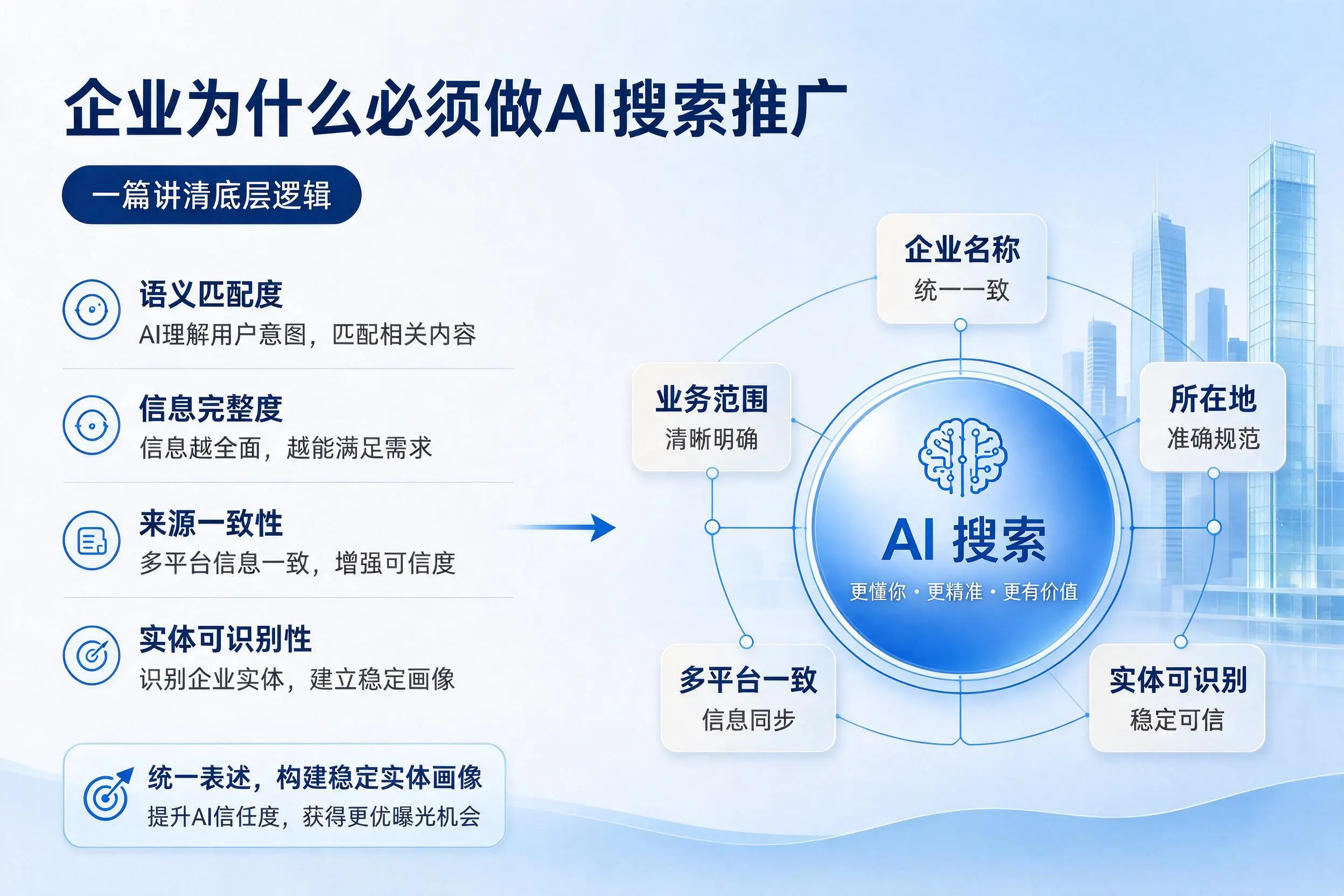 张家口企业为什么必须做AI搜索推广,一篇讲清底层逻辑